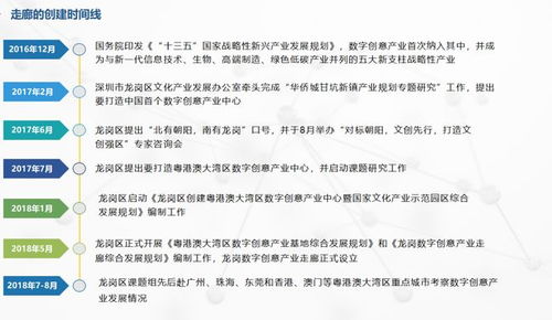 數字創意引領未來 龍崗走廊獲國家級文化產業示范園區創建資格