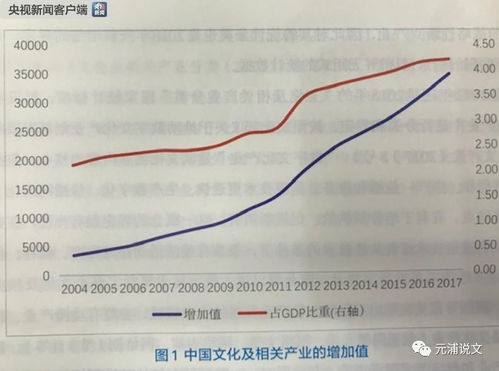 數字文化創意軟件開發 驅動產業變革的核心引擎與未來趨勢