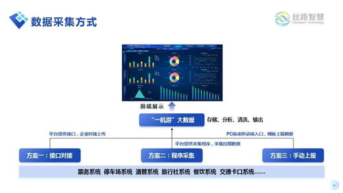 智慧文旅新風(fēng)尚 大數(shù)據(jù)賦能引領(lǐng)行業(yè)融合數(shù)字經(jīng)濟(jì)的創(chuàng)新風(fēng)潮